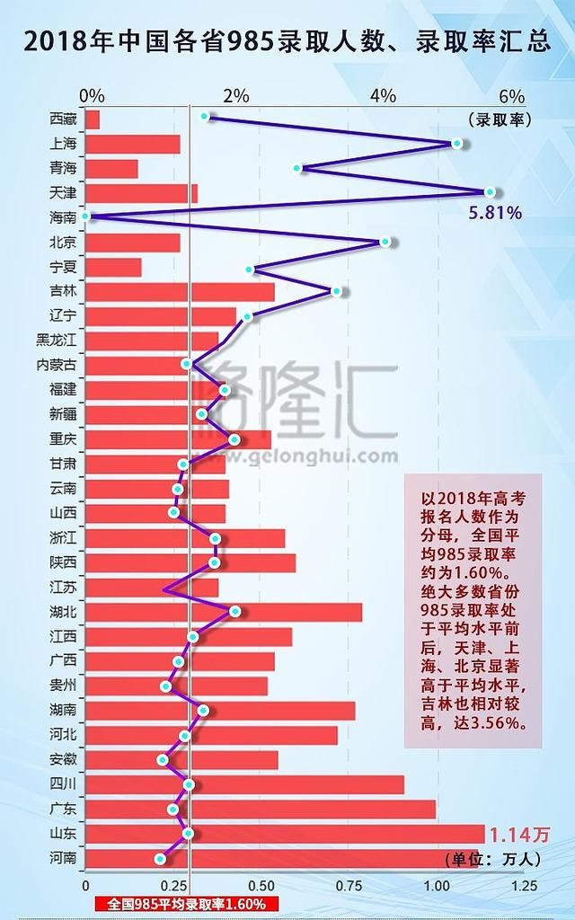 北大教授吐槽：“不管你多优秀,你的孩子大概率是一个普通人。”休闲区蓝鸢梦想 - Www.slyday.coM