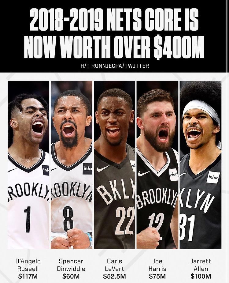 2018-2019赛季的篮网首发五人组,合计签下了4亿的合同