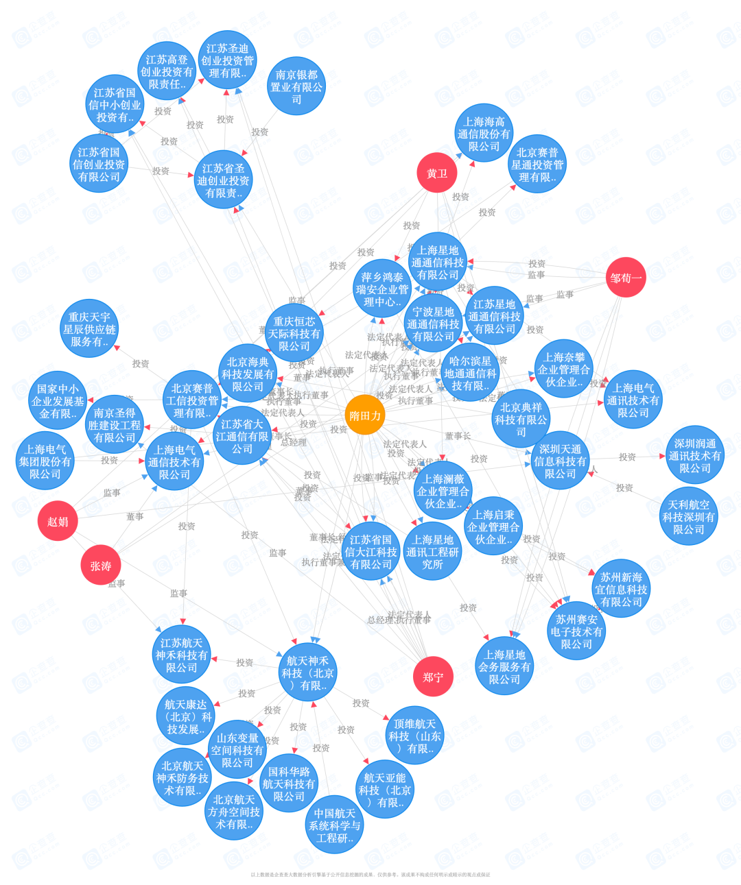 深扒隋田力莫比乌斯环专网通信在a股掀起900亿爆雷巨浪