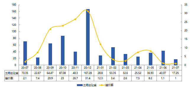 潍坊市房价排行榜_潍坊当前四居室排行出炉:儒泰正荣府领跑(2)