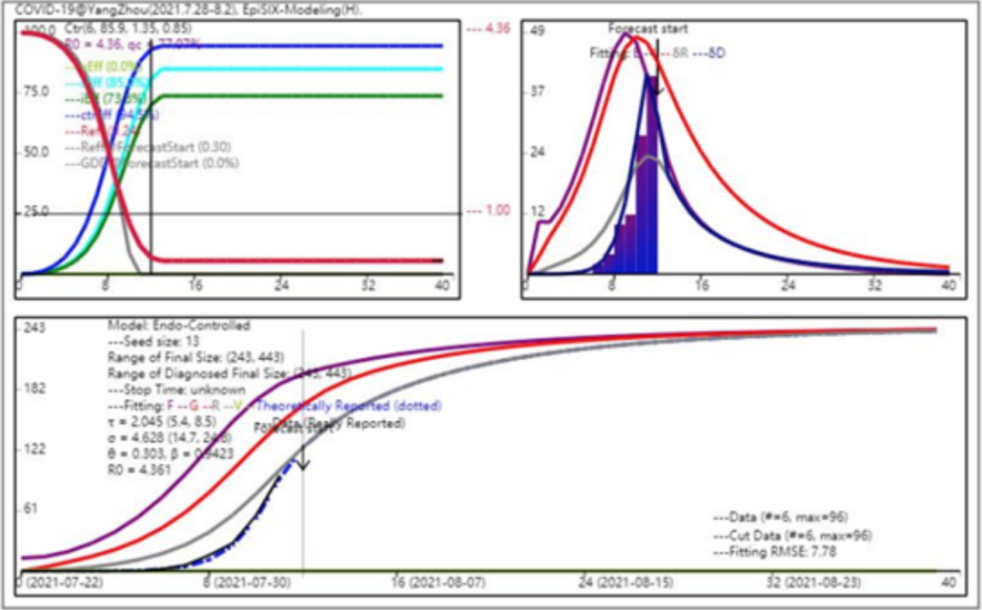 观察休闲区蓝鸢梦想 - Www.slyday.coM