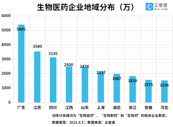 德尔塔毒株有望迎来特效药，上半年我国新增生物制药企业近两千家休闲区蓝鸢梦想 - Www.slyday.coM