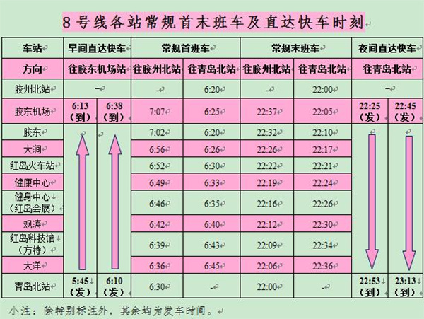青岛地铁8号线9日起调图12日开通至胶东机场直达快车