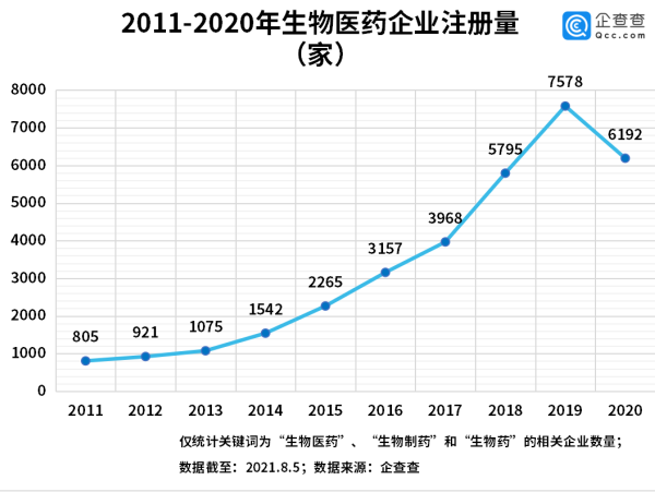 德尔塔毒株有望迎来特效药，上半年我国新增生物制药企业近两千家休闲区蓝鸢梦想 - Www.slyday.coM