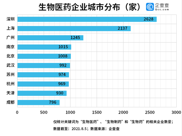 德尔塔毒株有望迎来特效药，上半年我国新增生物制药企业近两千家休闲区蓝鸢梦想 - Www.slyday.coM