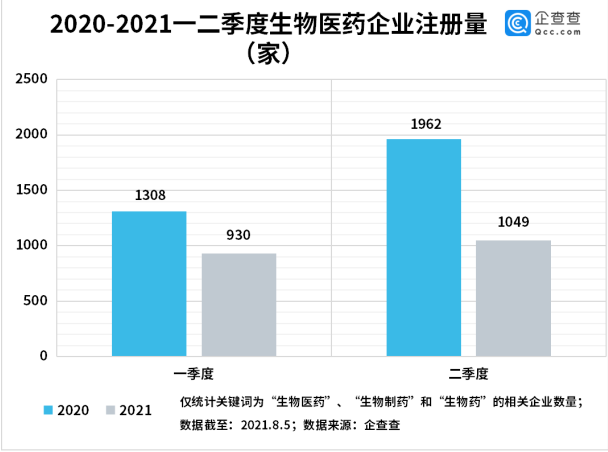 德尔塔毒株有望迎来特效药，上半年我国新增生物制药企业近两千家休闲区蓝鸢梦想 - Www.slyday.coM