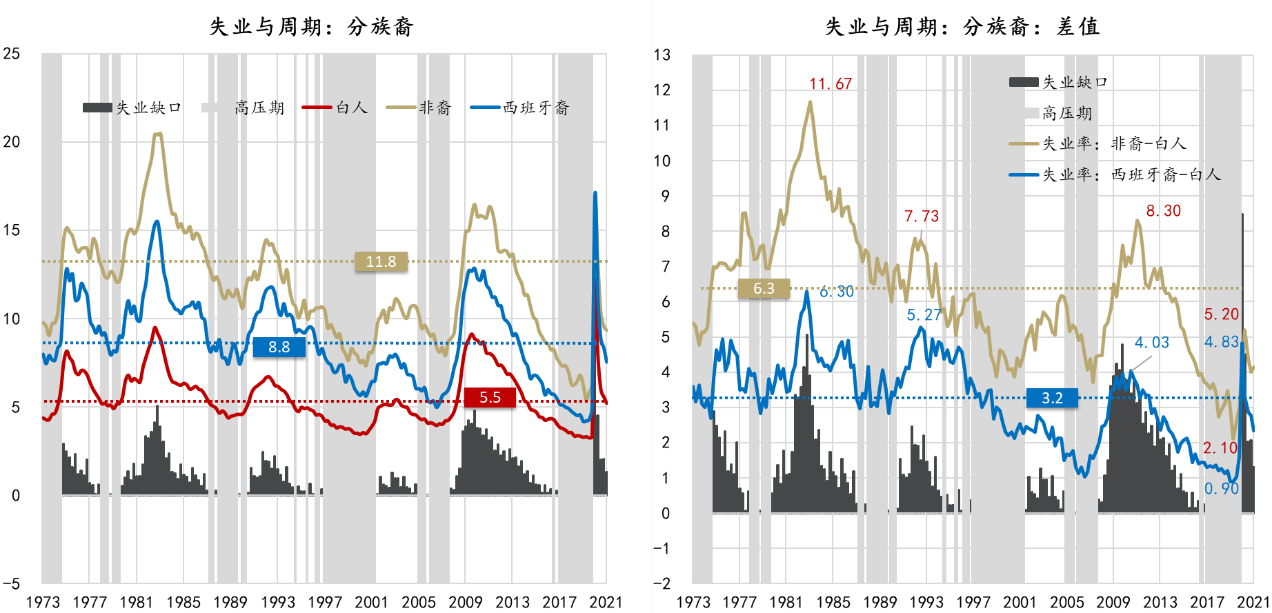 流动性经济学｜就业如何成为美联储退出QE的“绊脚石”