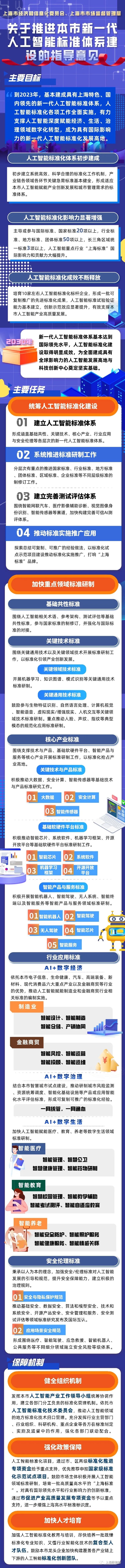 一图看懂｜上海将如何推进新一代人工智能标准体系建设