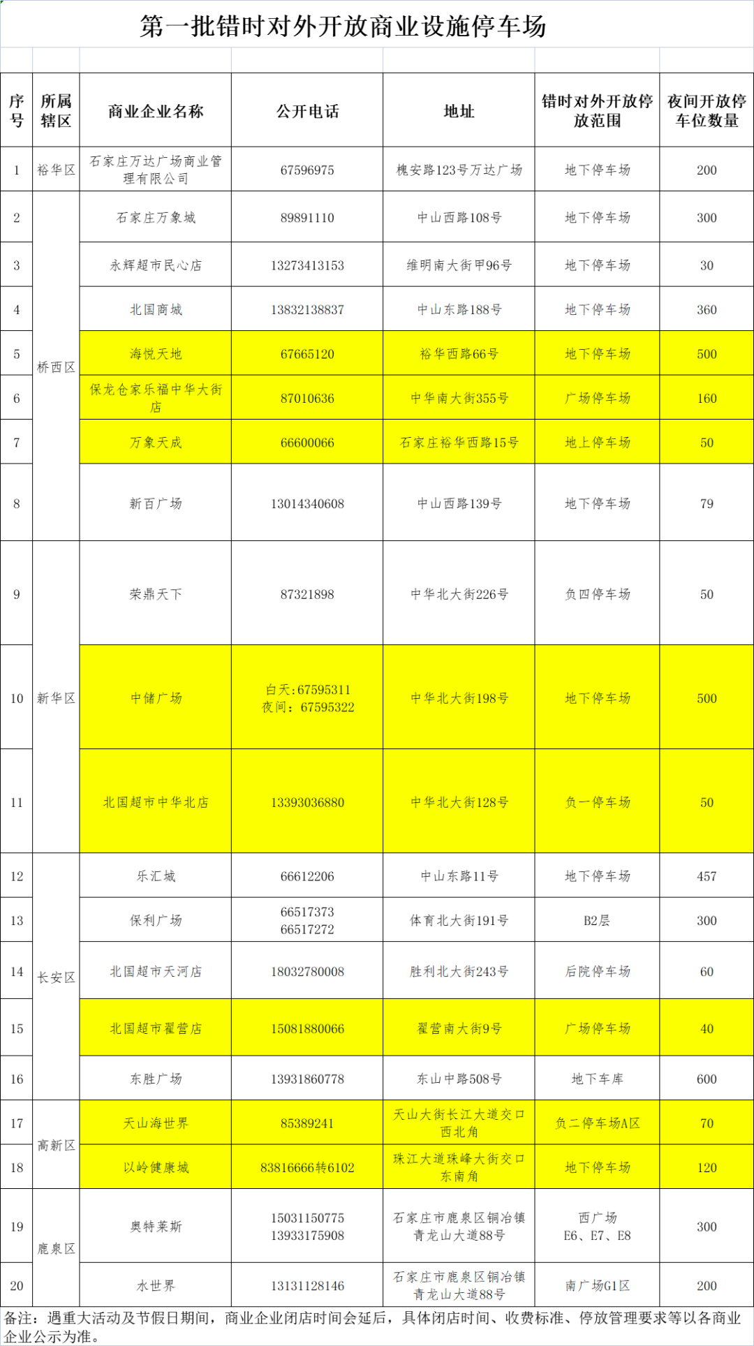 活动轨迹公布！河北1地紧急寻人休闲区蓝鸢梦想 - Www.slyday.coM