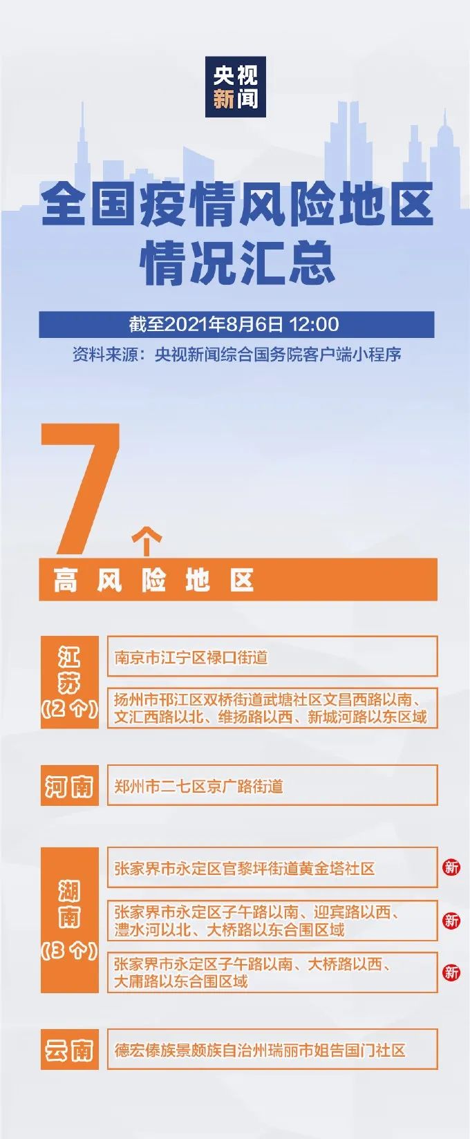 全国共有7个高风险地区 184个中风险地区