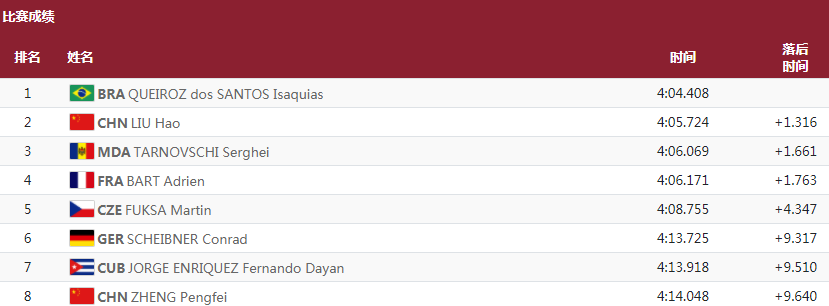 中国硬汉夺银牌后怒吼，指着胸前国旗庆祝，教练大喊：干得漂亮！休闲区蓝鸢梦想 - Www.slyday.coM