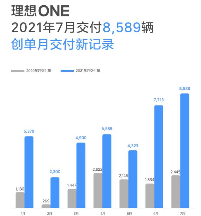 理想ONE、蔚来ES8和大众ID.6 X，中大型新能源SUV，应该怎么选