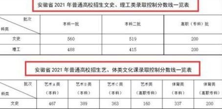 安徽女生高考查分500分崩溃大哭,努力这么久,最后却只能上大专休闲区蓝鸢梦想 - Www.slyday.coM