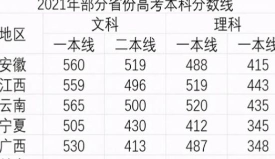 安徽女生高考查分500分崩溃大哭,努力这么久,最后却只能上大专休闲区蓝鸢梦想 - Www.slyday.coM