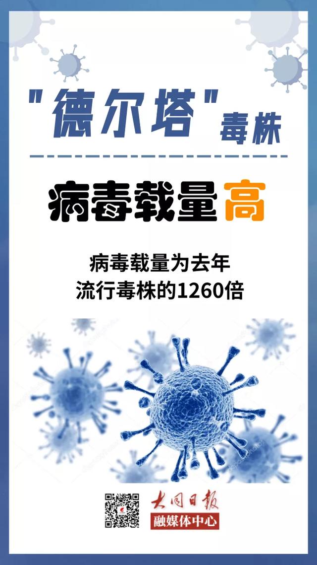 德尔塔毒株有多厉害一组海报看清它