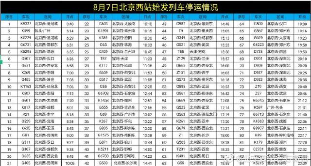 受多地強降雨和疫情影響 北京西站今天84趟列車停運