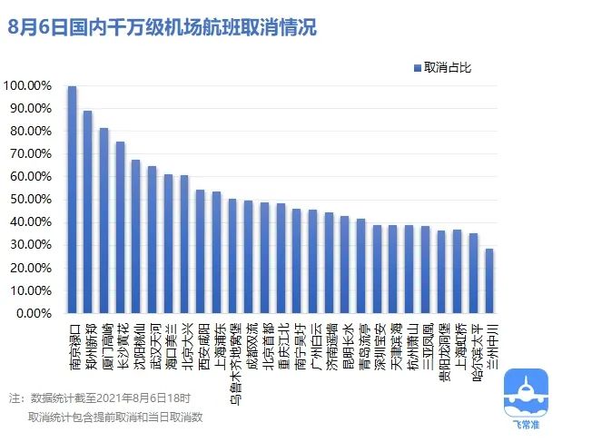 民航暑运泡汤，新一轮疫情是否将再次导致航空业损失惨重？