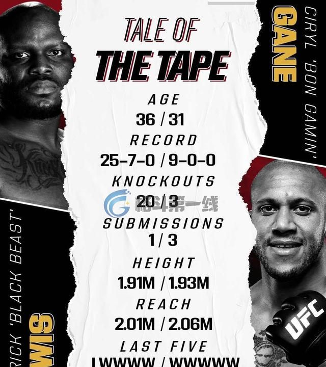 ufc265综述盖恩tko胜成为重量级临时冠军宋亚东分歧判定胜