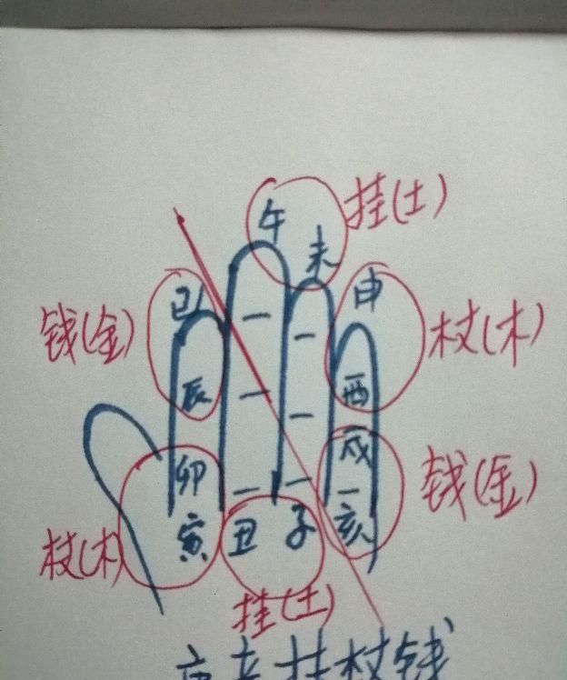 推算六十甲子纳音五行的四种方法
