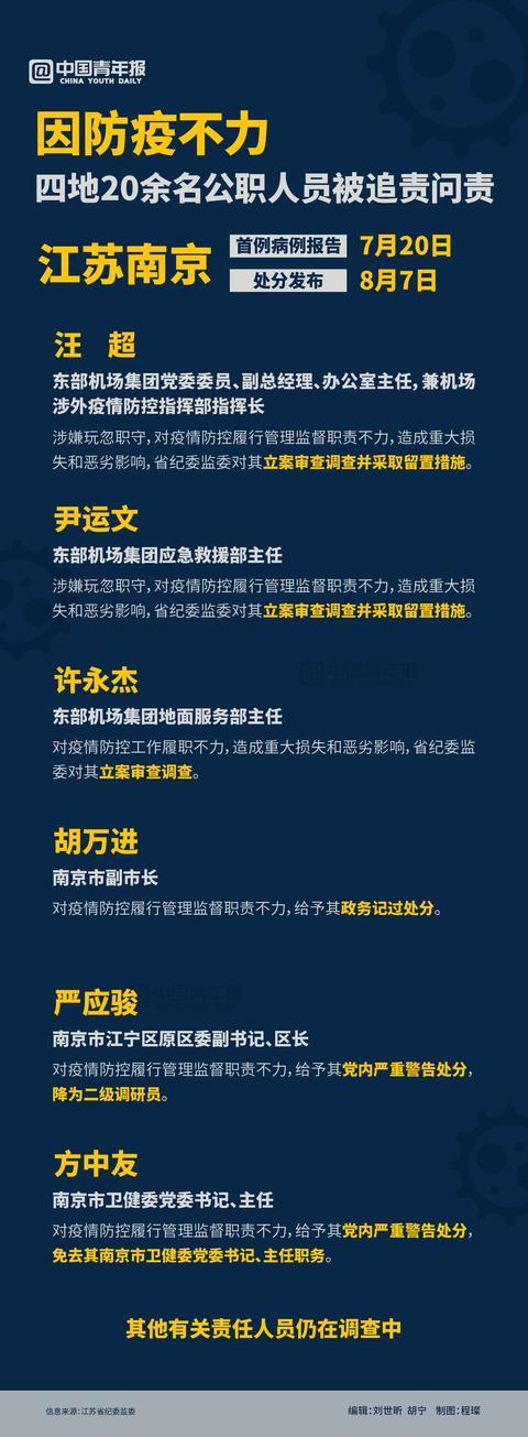 因防疫不力四地20余名公职人员被处理休闲区蓝鸢梦想 - Www.slyday.coM