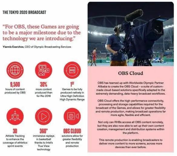 OBS Cloud  图源：奥林匹克广播服务公司