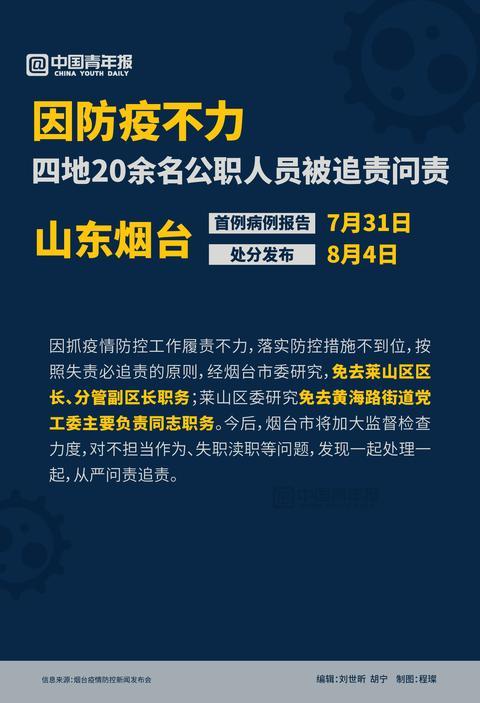 因防疫不力四地20余名公职人员被处理休闲区蓝鸢梦想 - Www.slyday.coM