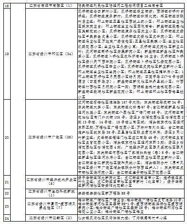 大庆市疾控风险提示（第362期）：河南省开封市新增7处高风险地区，非必要勿去此地休闲区蓝鸢梦想 - Www.slyday.coM