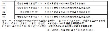 大庆市疾控风险提示（第362期）：河南省开封市新增7处高风险地区，非必要勿去此地休闲区蓝鸢梦想 - Www.slyday.coM