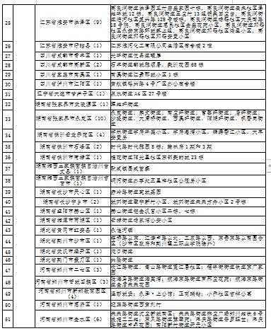 大庆市疾控风险提示（第362期）：河南省开封市新增7处高风险地区，非必要勿去此地休闲区蓝鸢梦想 - Www.slyday.coM