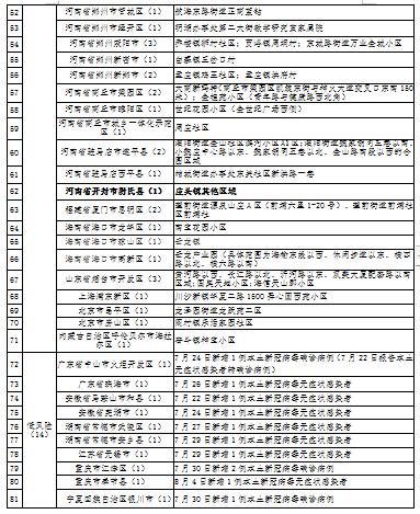 大庆市疾控风险提示（第362期）：河南省开封市新增7处高风险地区，非必要勿去此地休闲区蓝鸢梦想 - Www.slyday.coM