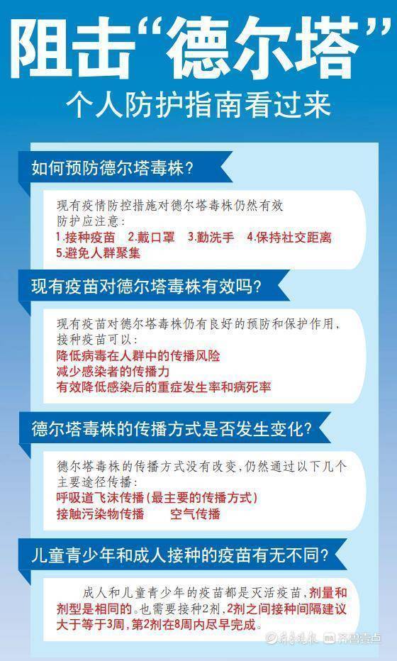 "山东省疾病预防控制中心传染病防制所所长寇增强表示,德尔塔变异株