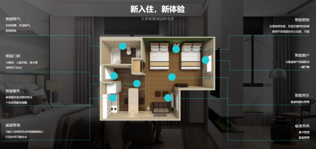 翰萨智慧酒店,全新的智能体验