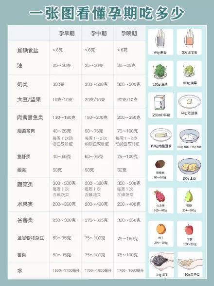 当自己怀孕后，就要了解这些，以免吃错了东西影响到胎宝健康休闲区蓝鸢梦想 - Www.slyday.coM