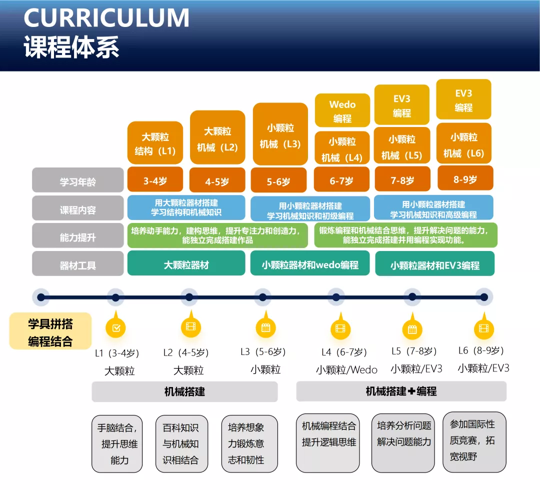 让爱玩的孩子更有想象力、创造力!太适合咱娃了休闲区蓝鸢梦想 - Www.slyday.coM 让爱玩的孩子更有想象力、创造力!太适合咱娃了休闲区蓝鸢梦想 - Www.slyday.coM