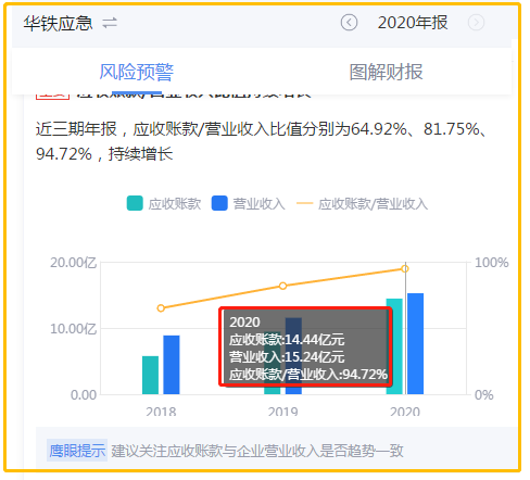 华铁应急被亿邦举报财务造假背后：内控存重大缺陷(图1)