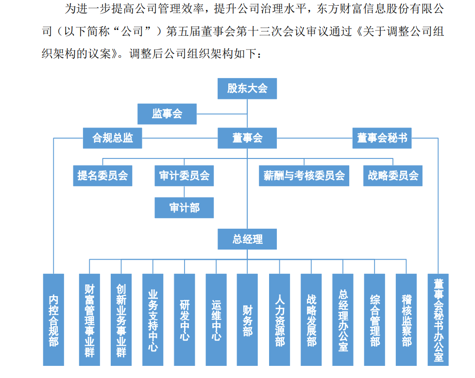 券商掀起组织架构调整潮,发力财富管理转型下半场|财富管理_新浪财经_新浪网