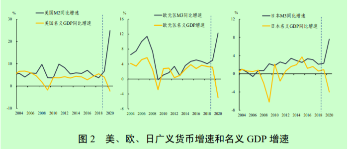 央行：货币大量超发必然导致通胀，稳住通胀关键还是管住货币