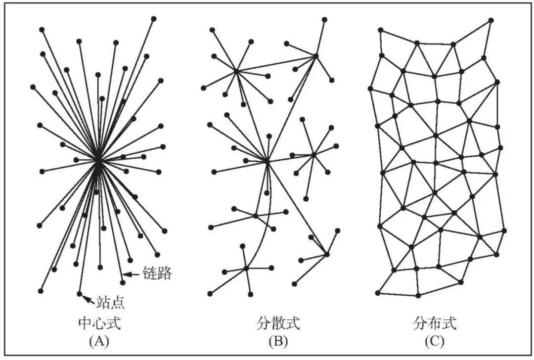 （图片由作者提供，版权归作者所有）
