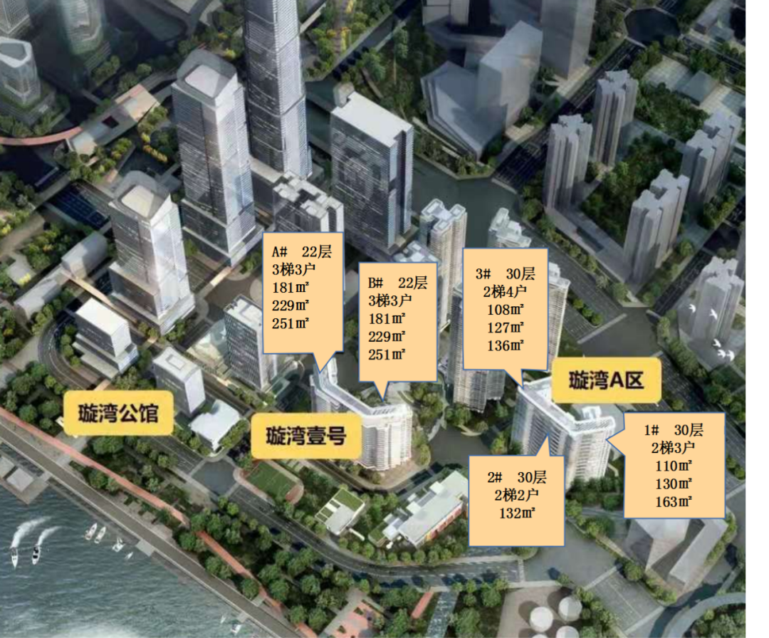 吹风10万 的广船一期项目最新规划曝光!|地块|均价|在售_新浪新闻