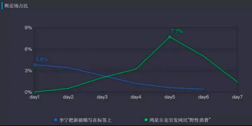 （图片由作者提供，版权归作者所有）