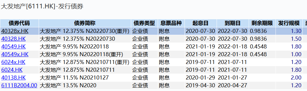 （数据来源：Wind；单位：亿元）