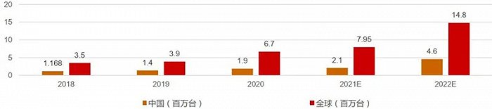 起底VR/AR黑科技：革命性技术已出现，难点只剩量产