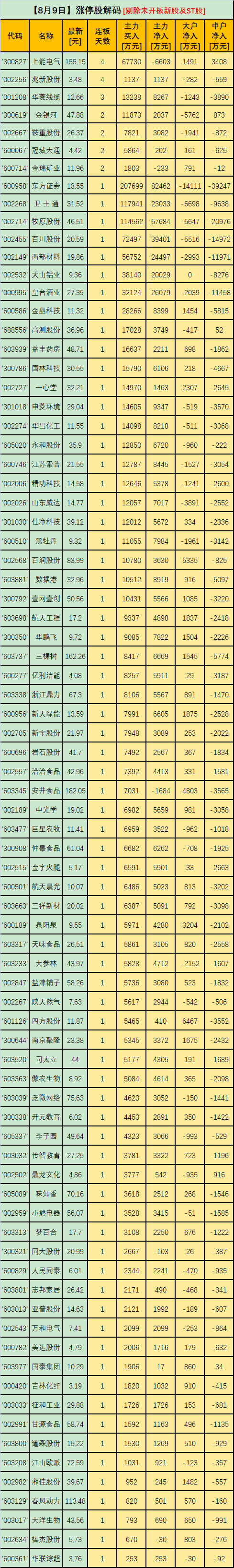 主力动向｜主力资金力挺110股！三一重工、东方证券、盛新锂能、五粮液、五矿稀土位居前五！休闲区蓝鸢梦想 - Www.slyday.coM
