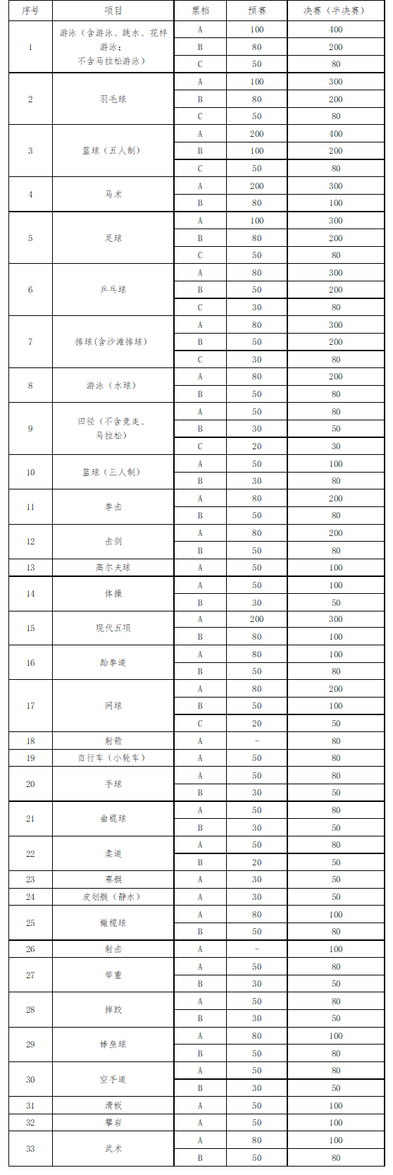 十四运会体育比赛门票销售全面启动