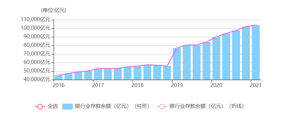 深圳房地产gdp比重_深圳数字产业全国“数”第一占全市GDP比重达30.5%
