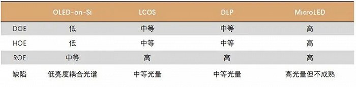 ▲各家科技龙头企业都在积极布局全彩MicroLED方案。