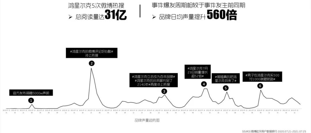 （图片由作者提供，版权归作者所有）