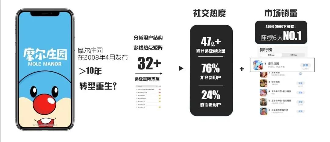 （图片由作者提供，版权归作者所有）