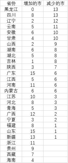 中国人口在下降吗_中国十年人口大迁徙149市人口减少,他们去了哪里