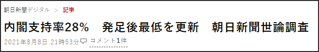 奥运会闭幕，菅义伟支持率跌破3成创历史新低